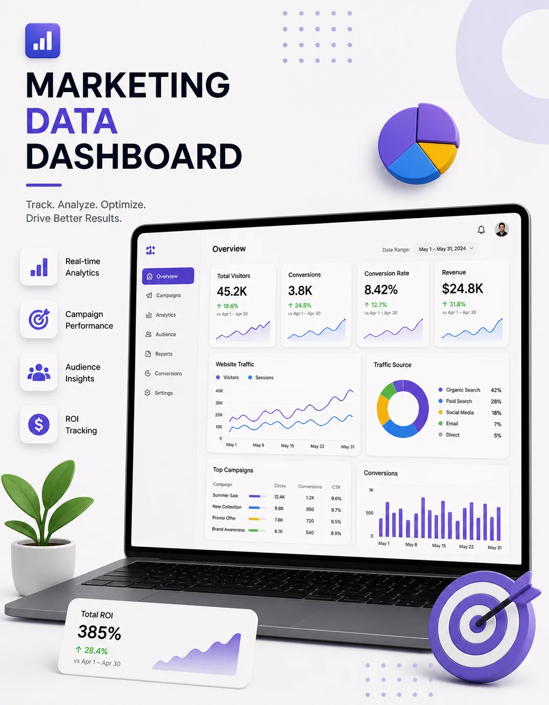 Marketing Data Dashboard — Frontend dashboard built using React and Chart.js for visualizing marketing campaign data using APIs.